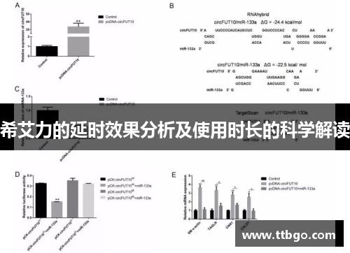 希艾力的延时效果分析及使用时长的科学解读